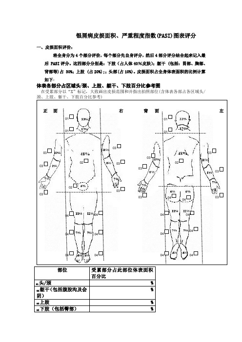 银屑病PASI图表评分