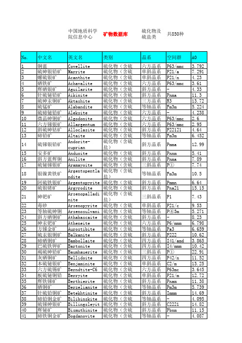 中国地质科学院矿物数据库-硫化物及硫盐类850种