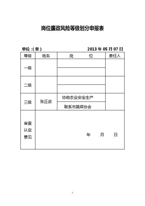 岗位廉政风险申报表、防控表[1]