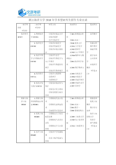 浙江海洋大学2018年学术型研究生招生专业目录_浙江海洋大学考研网