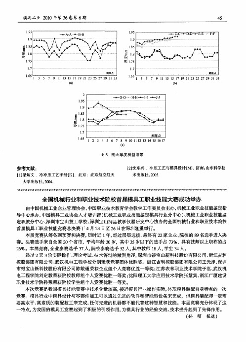 全国机械行业和职业技术院校首届模具工职业技能大赛成功举办