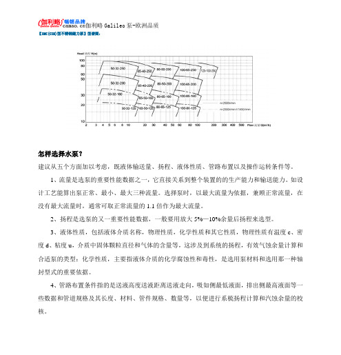 IMC(CIH)型不锈钢磁力泵型谱图