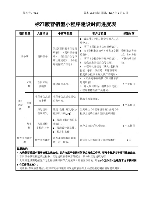 标准版营销型小程序建设时间进度表