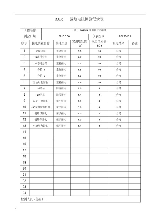 3.6.3接地电阻测试记录表.pdf