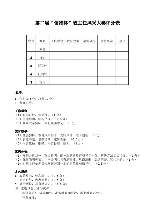 班主任大赛评分表