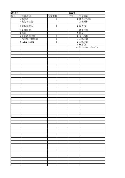 【国家自然科学基金】_镍掺杂_基金支持热词逐年推荐_【万方软件创新助手】_20140801