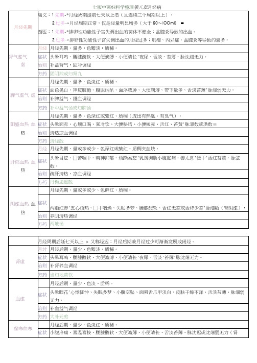 七版中医妇科学整理