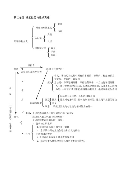 政治必修4哲学与生活第二单元知识结构