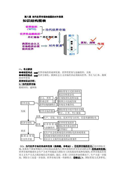 (国际贸易)第八课当代世界市场和我国的对外贸易复习教案