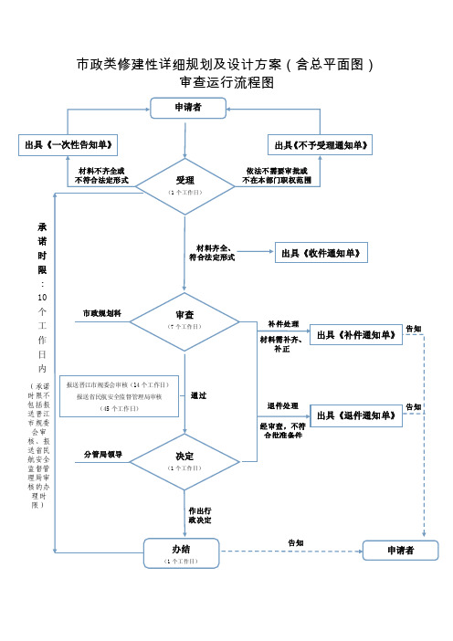 市政类修建性详细规划及设计方案（含总平面图）