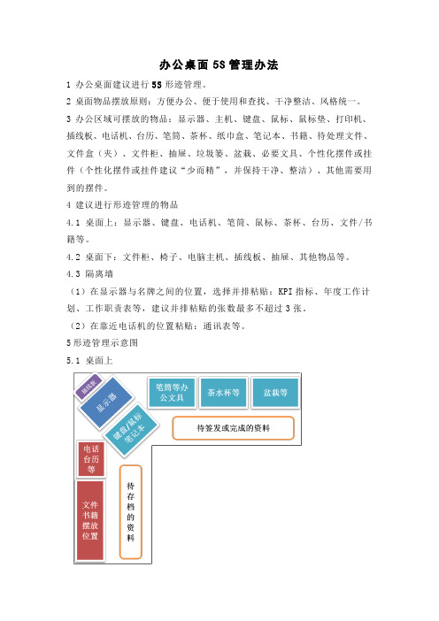 办公桌面5S管理办法