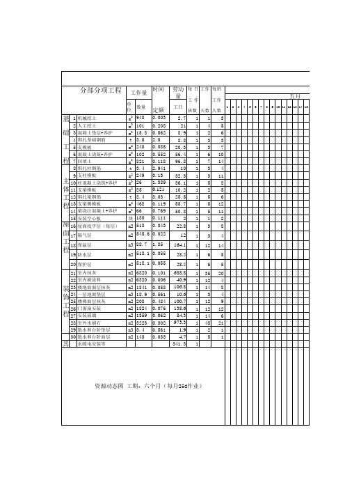 房间施工进度计划表