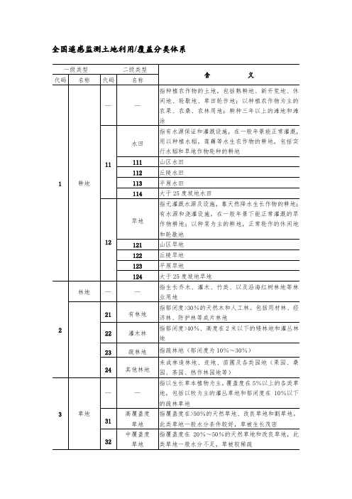 全国遥感监测土地利用覆盖分类体系