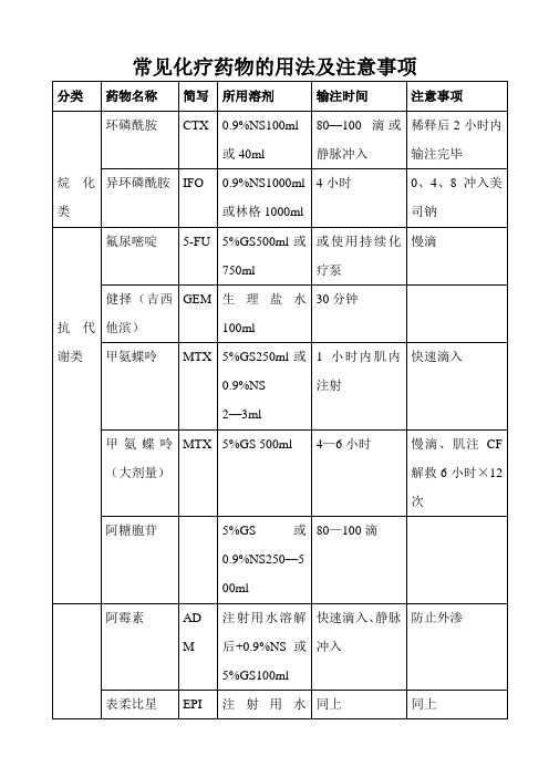 常见化疗药物的用法及注意事项