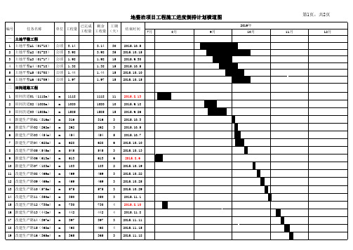 施工进度倒排计划计划横道图