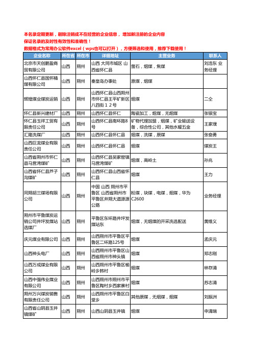 2020新版山西省朔州烟煤工商企业公司名录名单黄页大全35家