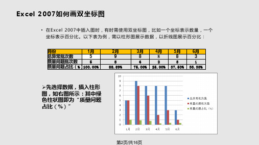 用Excel制作双座标图和透视表