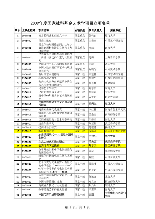 2009年度国家社科基金艺术学项目立项名单(全国102项)