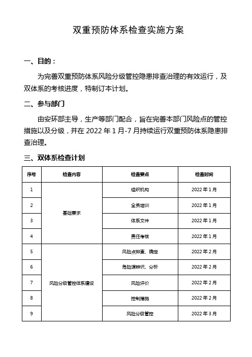 双重预防体系检查计划及考核明细