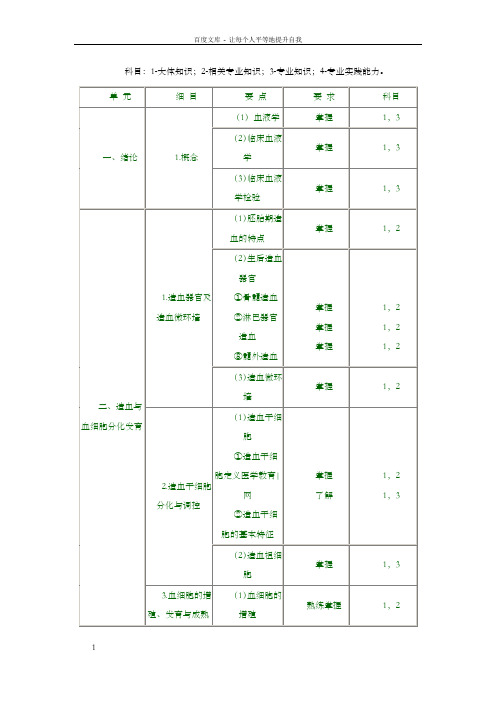 临床医学查验技术士考试大纲血液学查验