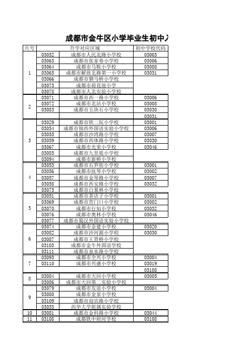 成都市金牛区小学毕业生初中入学划片范围