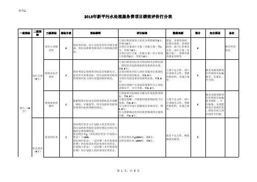 2018年新平污水处理厂项目绩效考核评分表