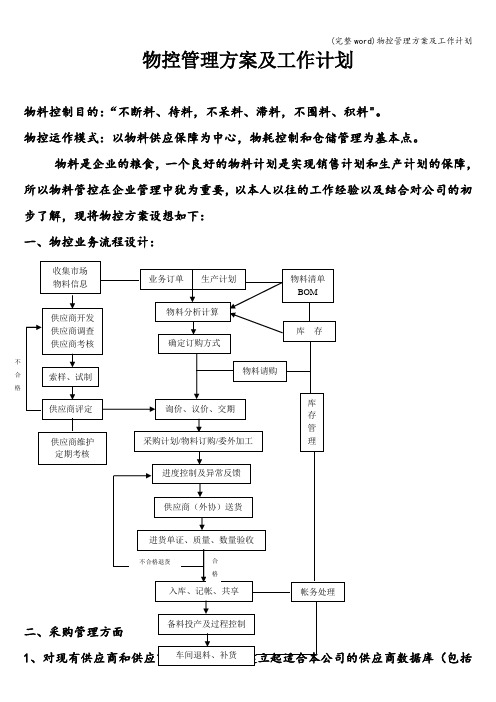 (完整word)物控管理方案及工作计划