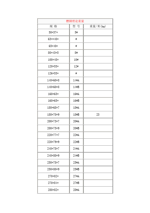 槽钢工字钢钢板理论重量表大全