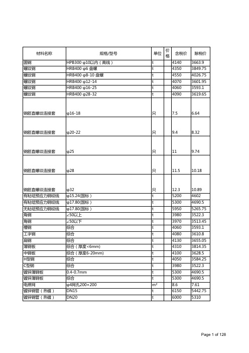 宿州2020年07月建筑工程信息价