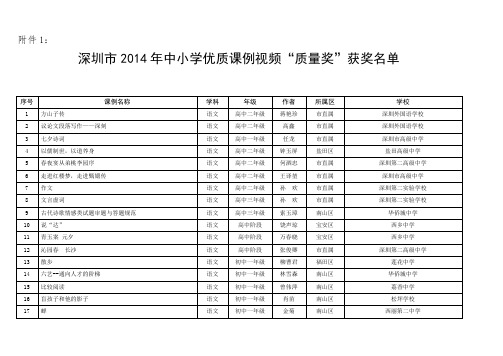 深圳市2014年中小学优质课例视频“质量奖”获奖名单