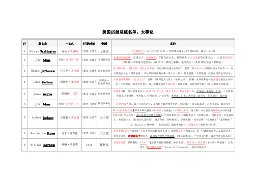 【精华版】历任总统名单、大事记