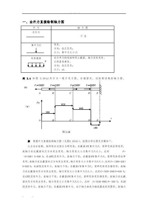 材料力学内力图绘制详细讲解