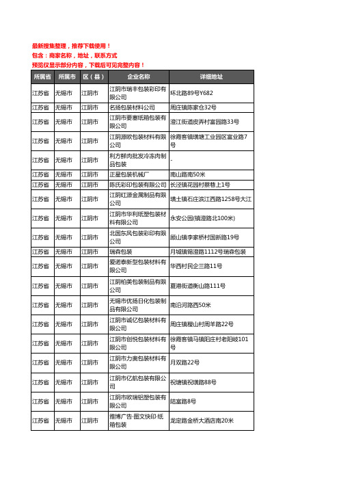 新版江苏省无锡市江阴市包装企业公司商家户名录单联系方式地址大全515家