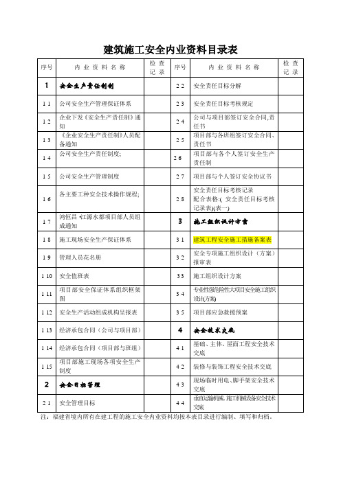 建筑施工安全内业目录表