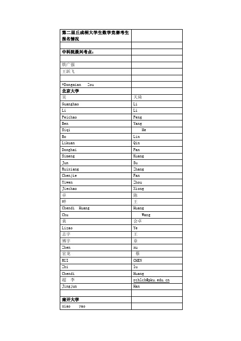 第二届丘成桐大学生数学竞赛考生报名情况