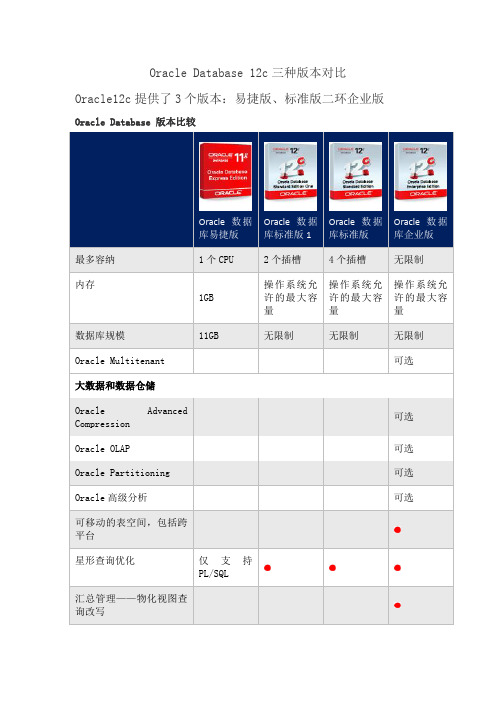 Oracle(12c)标准版、企业版、易捷版对比