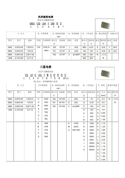 三星国巨、风华高科贴片电容型号对照表 选型替代必备