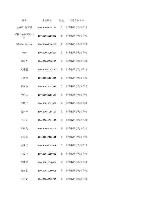 中国农业大学2010考研成绩统计