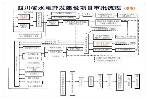 水电开发项目审批流程