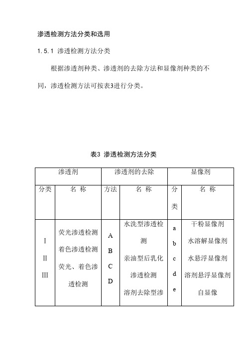 渗透检测方法分类和选用