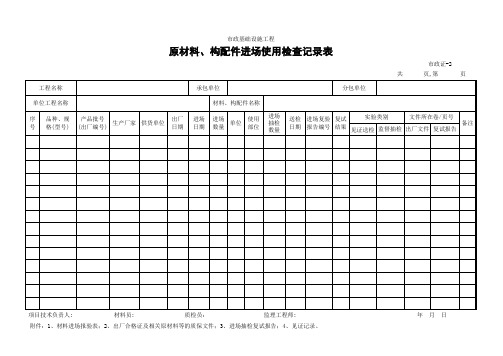 (市政证-2)原材料、构配件进场使用检查记录表