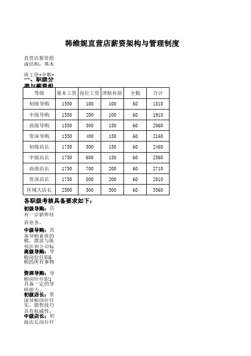 直营店薪资标准