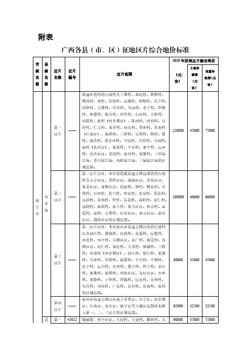 (2020年)广西各县(市、区)征地区片综合地价标准 