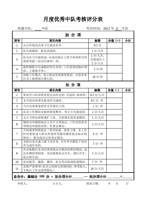 城管队伍考核评分表