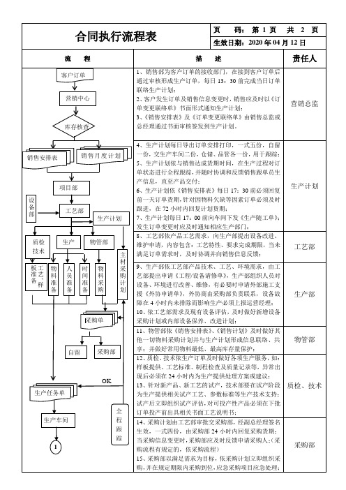 合同执行流程图