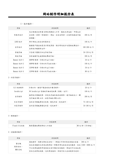 网站制作明细报价表