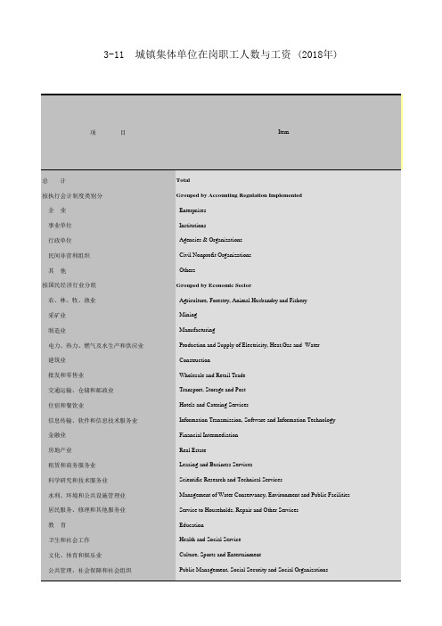 广州市社会经济发展指标统计年鉴数据：3-11城镇集体单位在岗职工人数与工资(2018年)