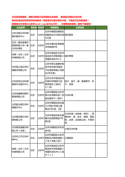 新版北京市日本料理工商企业公司商家名录名单联系方式大全33家