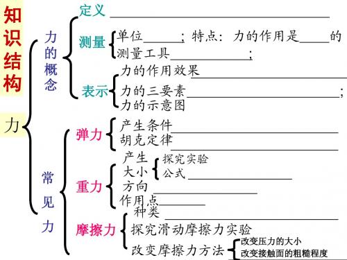 周周清第1周 力(习题课)空白打印