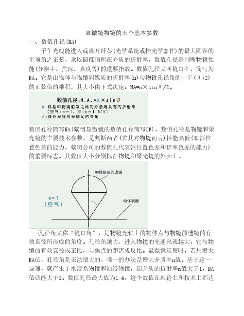 显微镜物镜的五个基本参数